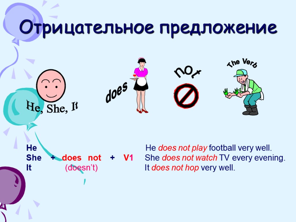 Отрицательное предложение does not The Verb He He does not play football very well.